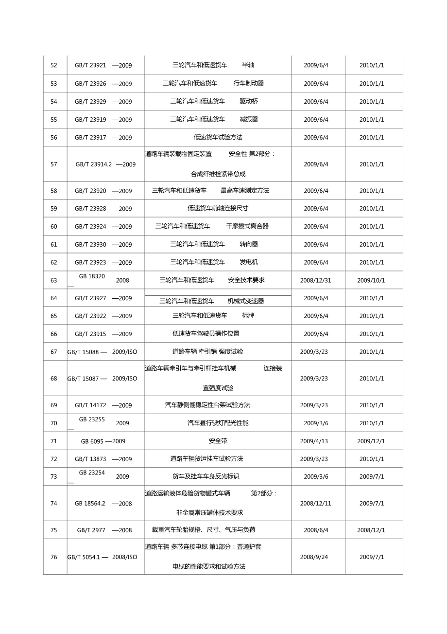 货车国家标准与道路货物运输规范